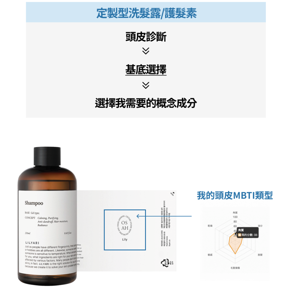 定製型洗髮露/護髮素