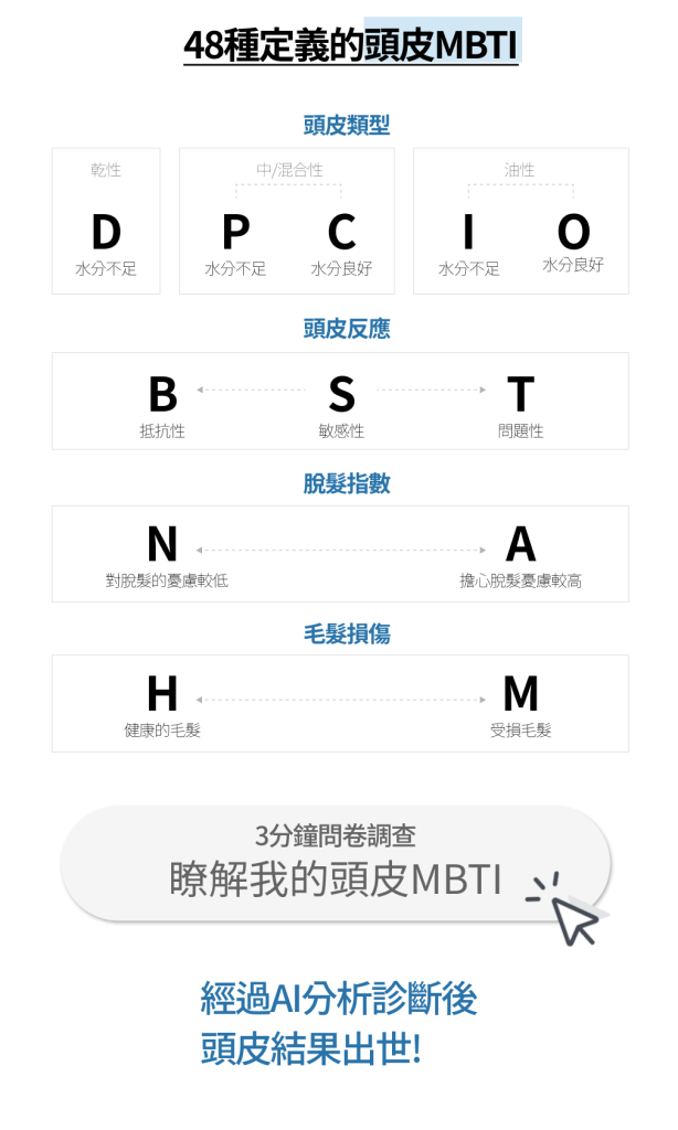 頭皮MBTI